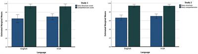 Online assessment of narrative macrostructure in adult Irish-English multilinguals